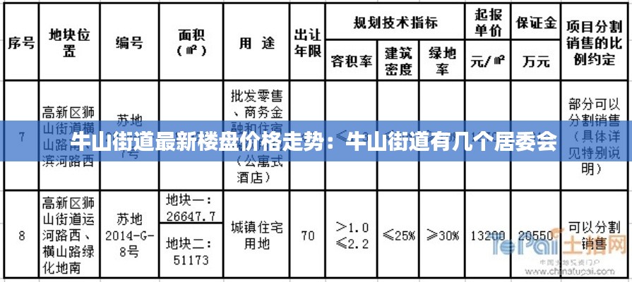 牛山街道最新楼盘价格走势：牛山街道有几个居委会 