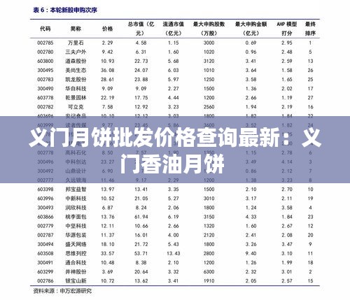 义门月饼批发价格查询最新：义门香油月饼 