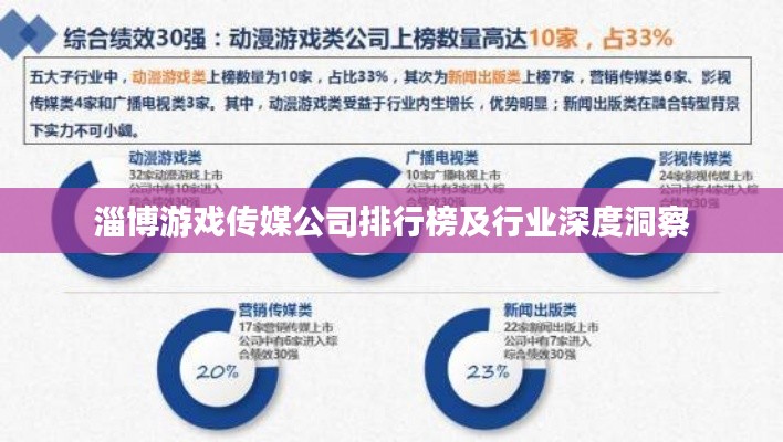 淄博游戏传媒公司排行榜及行业深度洞察