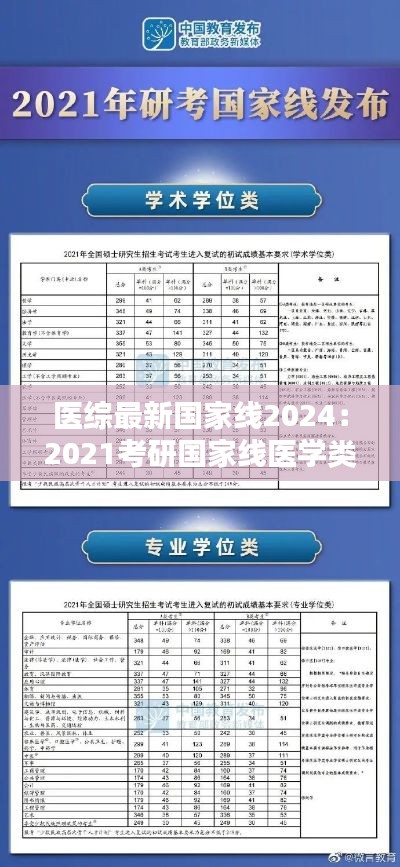 医综最新国家线2024：2021考研国家线医学类 