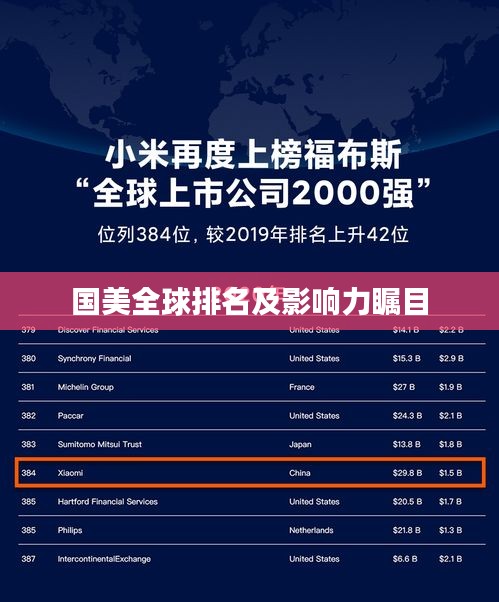 国美全球排名及影响力瞩目