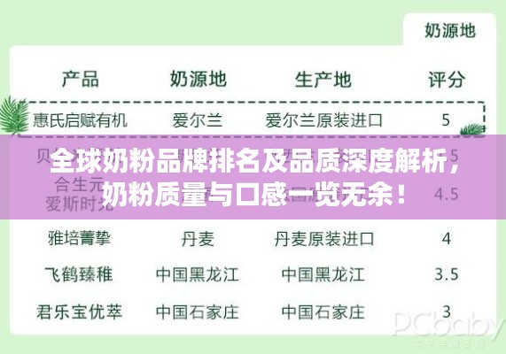 全球奶粉品牌排名及品质深度解析，奶粉质量与口感一览无余！