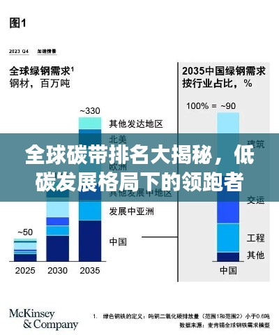全球碳带排名大揭秘，低碳发展格局下的领跑者