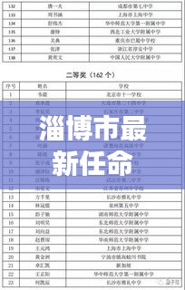 淄博市最新任命公示揭晓，重磅人事调整，谁将成为新任领导？