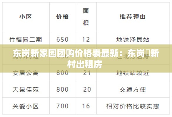 东岗新家园团购价格表最新：东岗碶新村出租房 