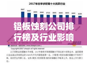 铝板蚀刻公司排行榜及行业影响力解析