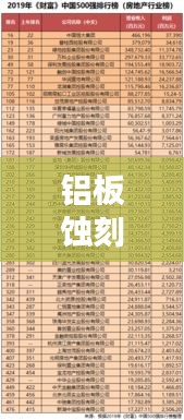 铝板蚀刻公司排行榜及行业影响力解析