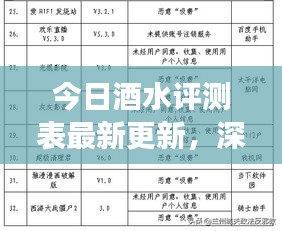 今日酒水评测表最新更新，深度解读各类酒水质量与口感体验