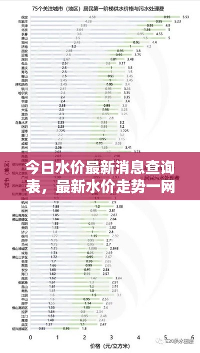 今日水价最新消息查询表，最新水价走势一网打尽