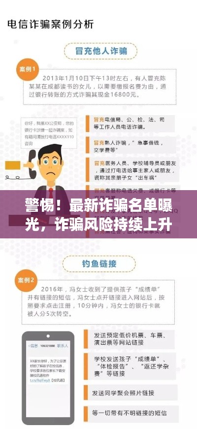 警惕！最新诈骗名单曝光，诈骗风险持续上升，如何防范？