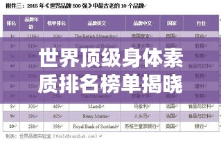 世界顶级身体素质排名榜单揭晓！
