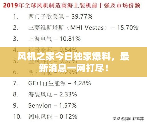 风机之家今日独家爆料，最新消息一网打尽！
