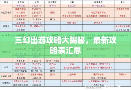 三幻出游攻略大揭秘，最新攻略表汇总