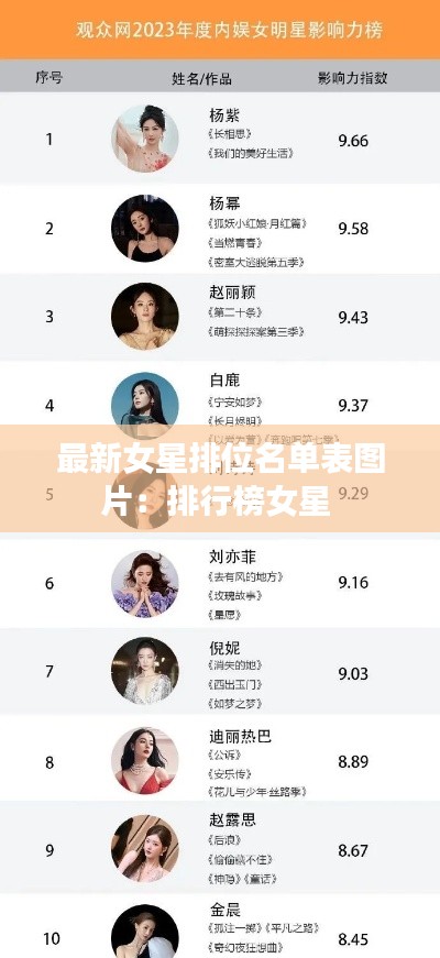 最新女星排位名单表图片：排行榜女星 
