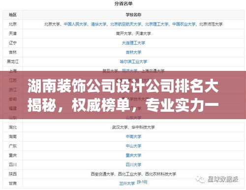 湖南装饰公司设计公司排名大揭秘，权威榜单，专业实力一目了然！