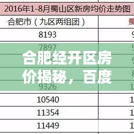 合肥经开区房价揭秘，百度带你洞悉最新行情！