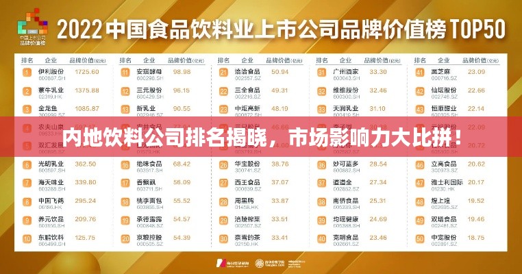 内地饮料公司排名揭晓，市场影响力大比拼！