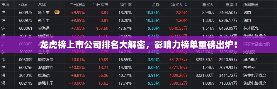 龙虎榜上市公司排名大解密，影响力榜单重磅出炉！