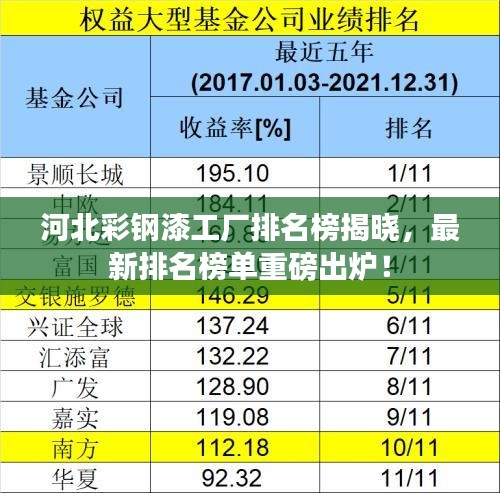 河北彩钢漆工厂排名榜揭晓，最新排名榜单重磅出炉！