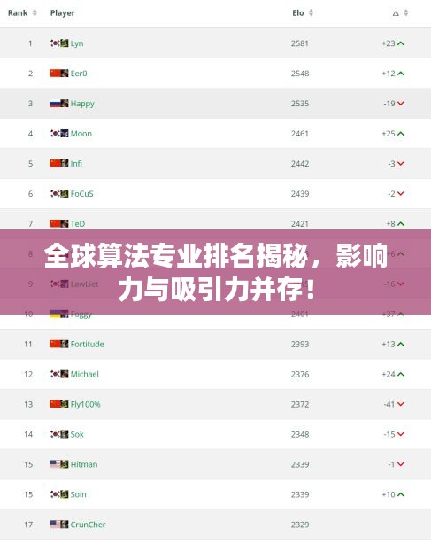 全球算法专业排名揭秘，影响力与吸引力并存！