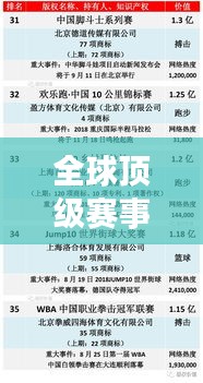 全球顶级赛事排名榜单，哪些赛事最具价值？
