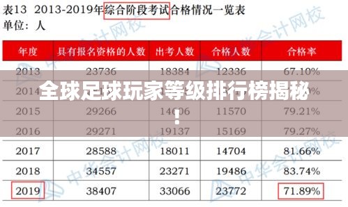 全球足球玩家等级排行榜揭秘！