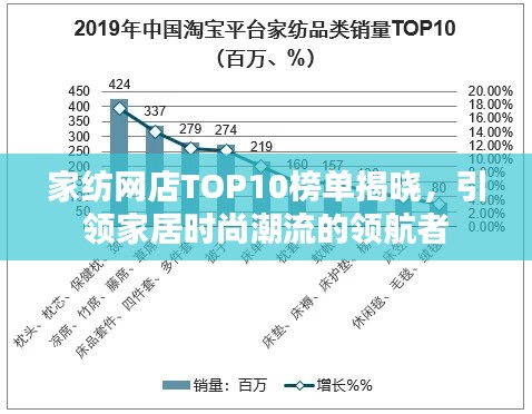 家纺网店TOP10榜单揭晓，引领家居时尚潮流的领航者