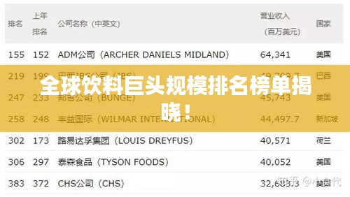 全球饮料巨头规模排名榜单揭晓！