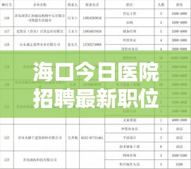 海口今日医院招聘最新职位信息速递