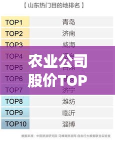 农业公司股价TOP10榜单揭晓，投资农业领域的热门之选