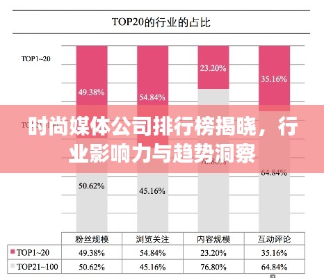 时尚媒体公司排行榜揭晓，行业影响力与趋势洞察
