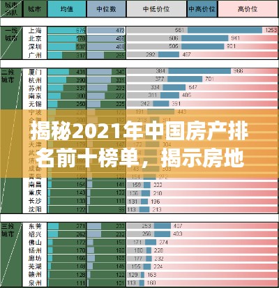 揭秘2021年中国房产排名前十榜单，揭示房地产市场最新格局！