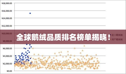 全球鹅绒品质排名榜单揭晓！