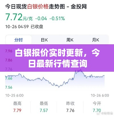 白银报价实时更新，今日最新行情查询