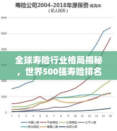 全球寿险行业格局揭秘，世界500强寿险排名与发展趋势分析