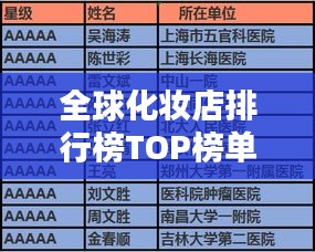 全球化妆店排行榜TOP榜单揭晓！