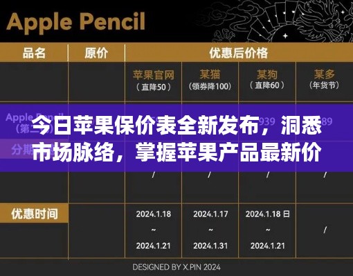 今日苹果保价表全新发布，洞悉市场脉络，掌握苹果产品最新价格动态