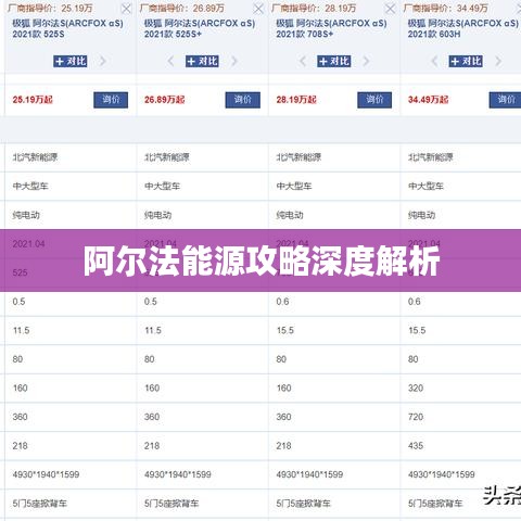 阿尔法能源攻略深度解析