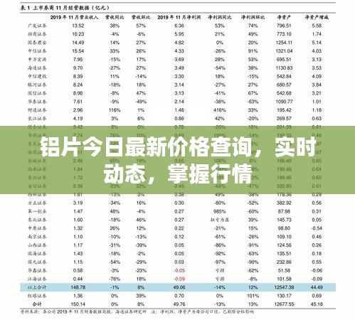 铝片今日最新价格查询，实时动态，掌握行情