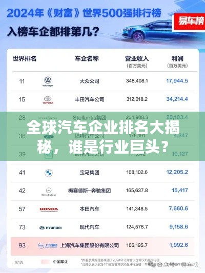 全球汽车企业排名大揭秘，谁是行业巨头？