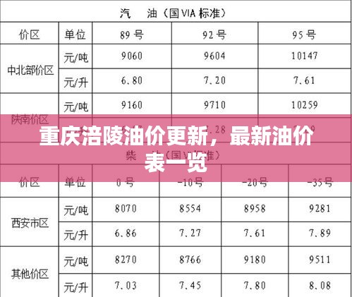 重庆涪陵油价更新，最新油价表一览