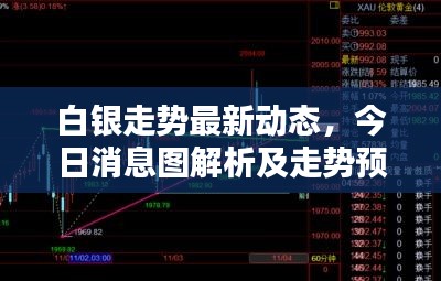 白银走势最新动态，今日消息图解析及走势预测
