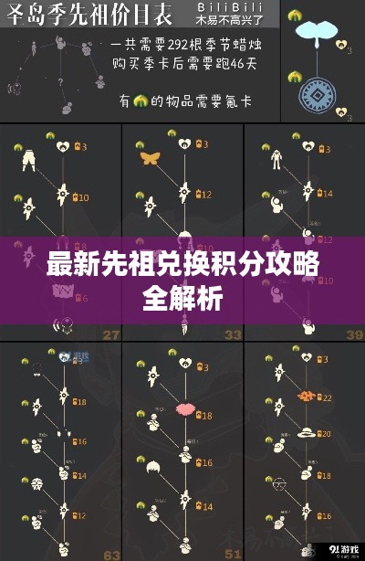 最新先祖兑换积分攻略全解析