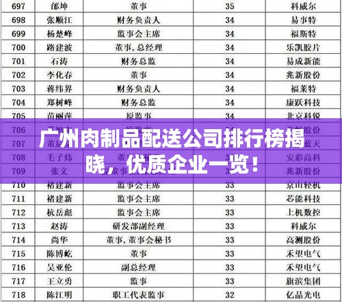 广州肉制品配送公司排行榜揭晓，优质企业一览！
