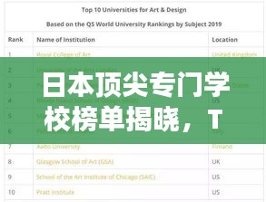 日本顶尖专门学校榜单揭晓，TOP10热门院校排名！