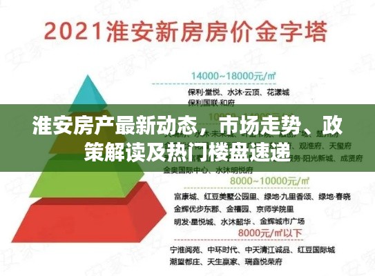 淮安房产最新动态，市场走势、政策解读及热门楼盘速递