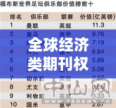 全球经济类期刊权威排名榜单揭晓！