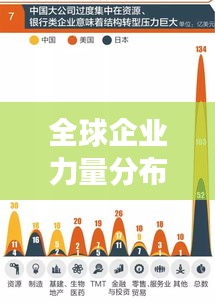 全球企业力量分布与变迁，世界500强总部排名大揭秘