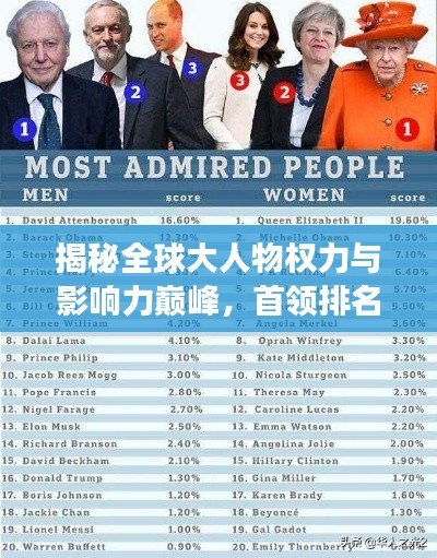 揭秘全球大人物权力与影响力巅峰，首领排名榜单重磅出炉！