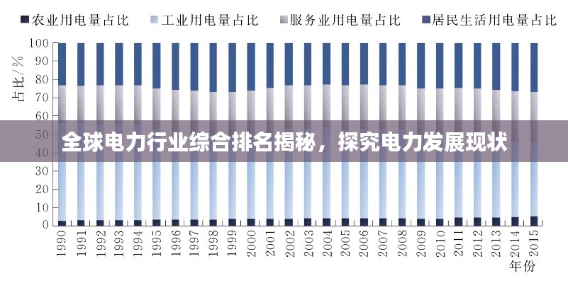 全球电力行业综合排名揭秘，探究电力发展现状